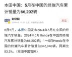 本田汽车5月在华销量6.62万辆 同比下跌34.7%